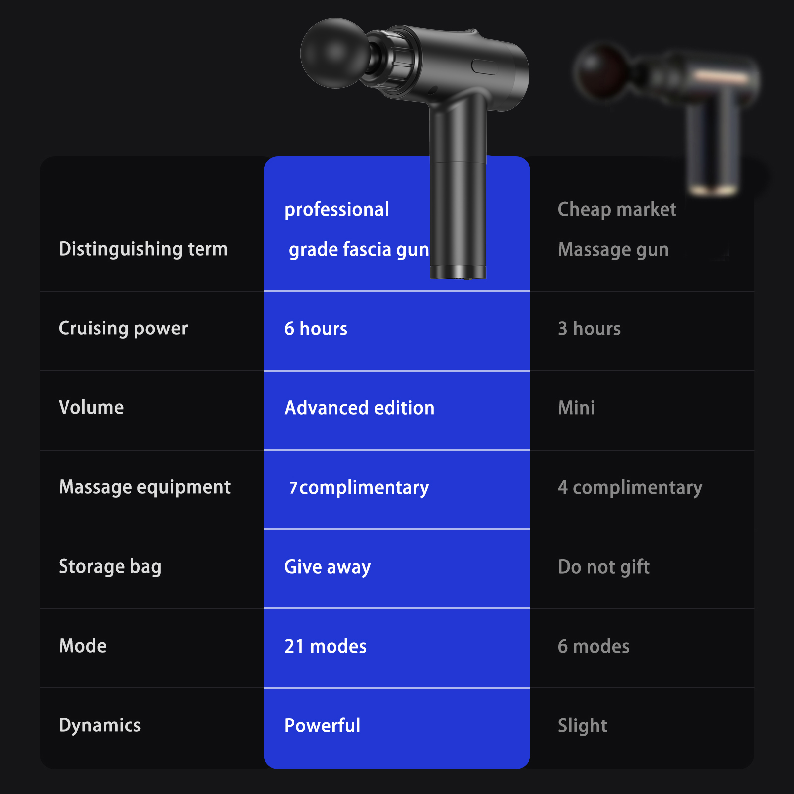 LINGTENG Derin Doku Masaj Alet - Electric Massage Gun Deep Tissue incelemesi ve fiyatı